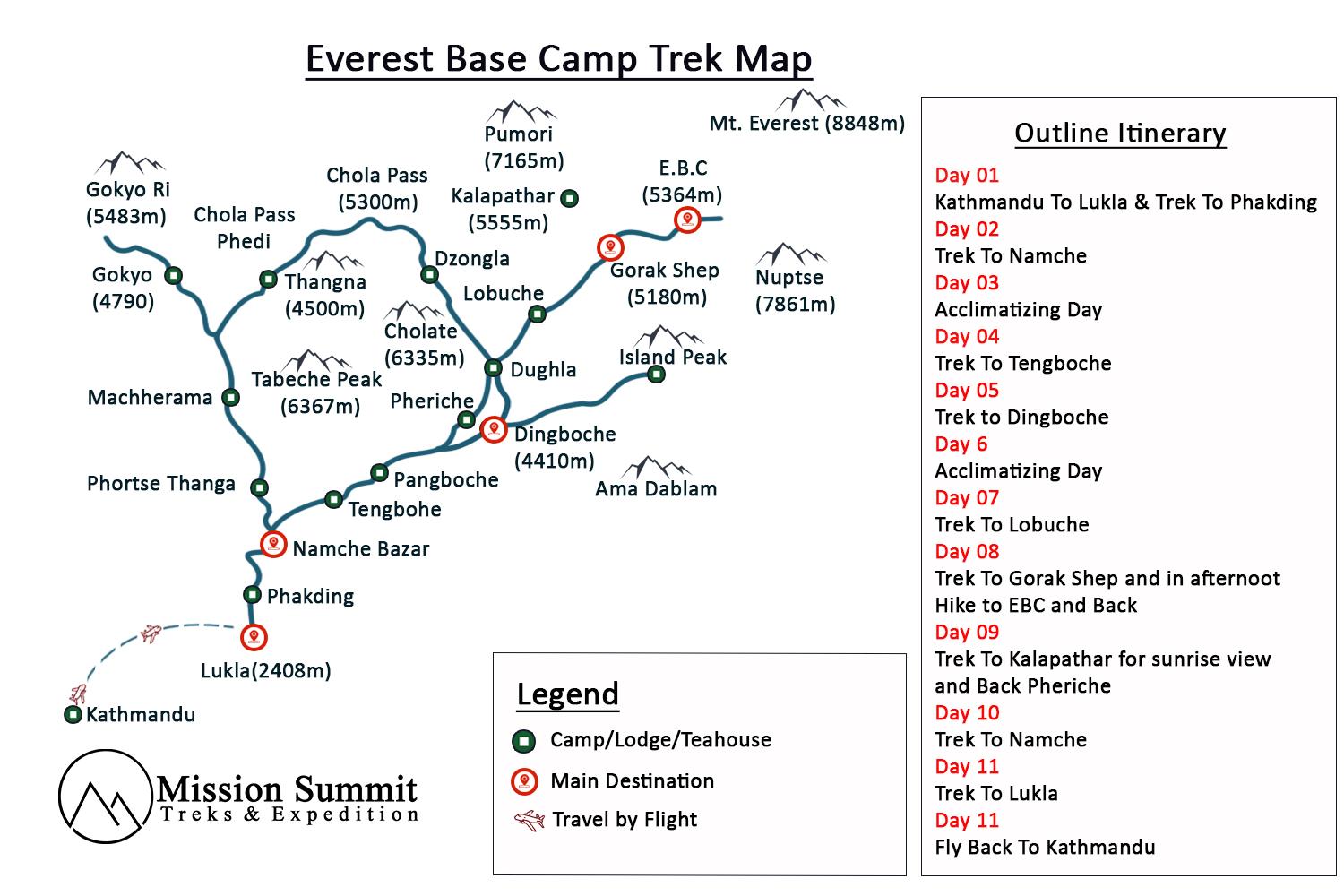 Nepal Everest Base Camp Trail Map